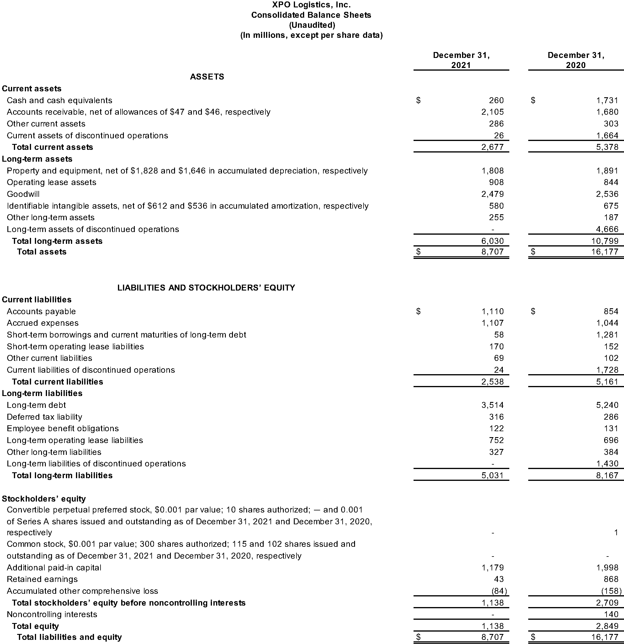Consolidated Balance Sheets